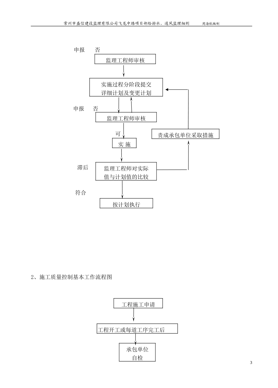 常州市盛信建设监理有限公司飞龙中路项目部给排水、通风监理细则-文库--监理实施细则_第3页