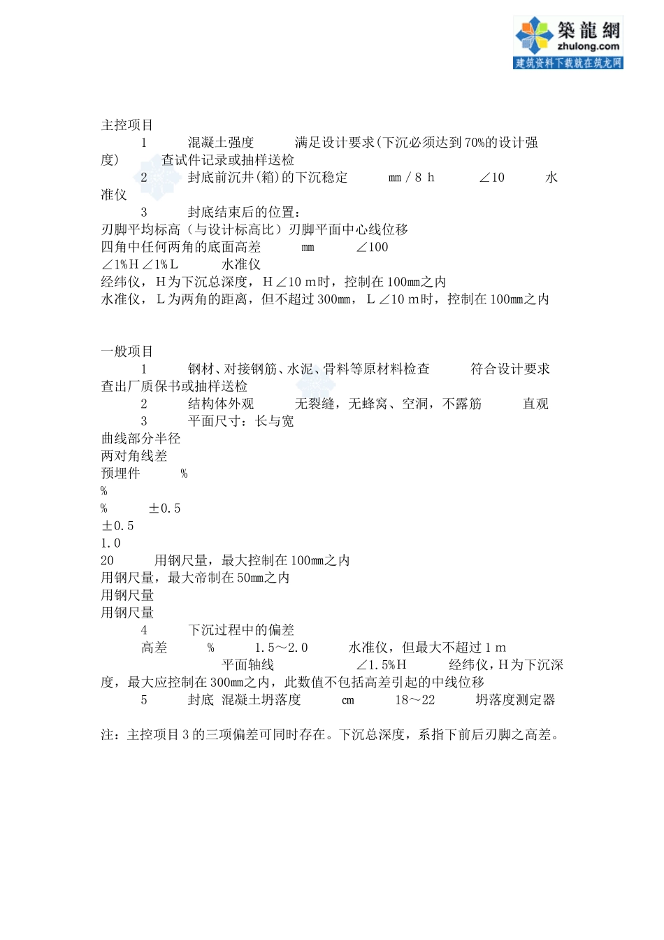 沉井与沉箱工程施工质量监理细则--监理实施细则_第3页