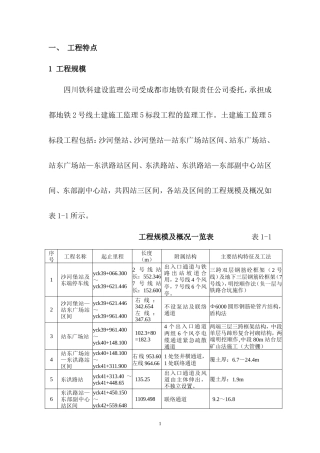 成都地铁土建施工监理工程-文库--监理实施细则