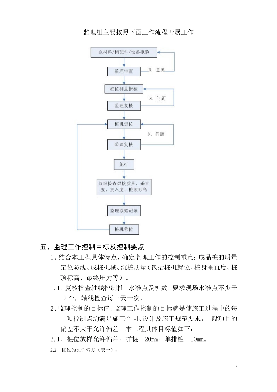 大丰城东新区湿地公园服务房桩基工程监理实施细则-文库--监理实施细则_第3页
