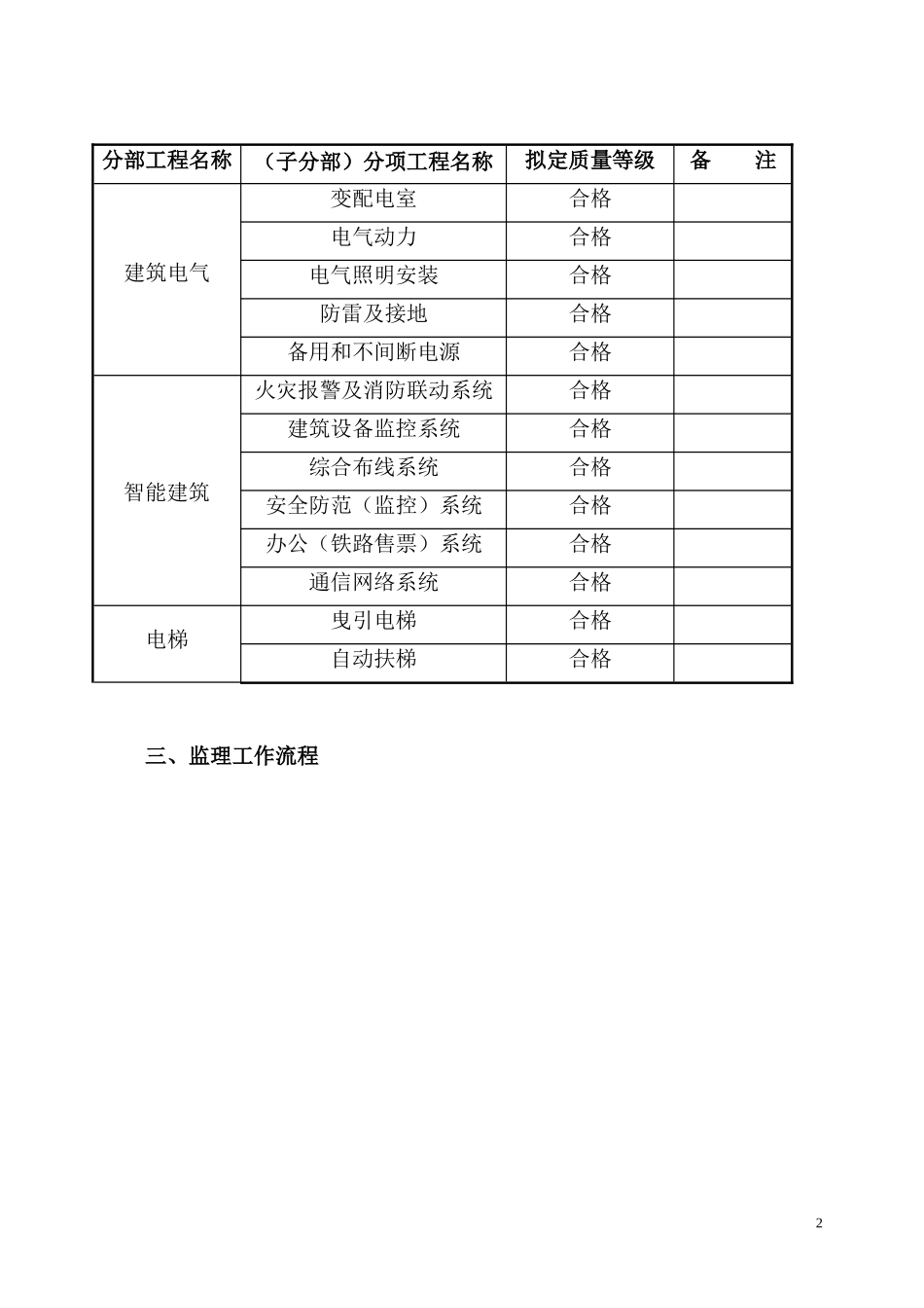 大型变电所站强电、弱电专业部分监理细则-文库--监理实施细则_第2页