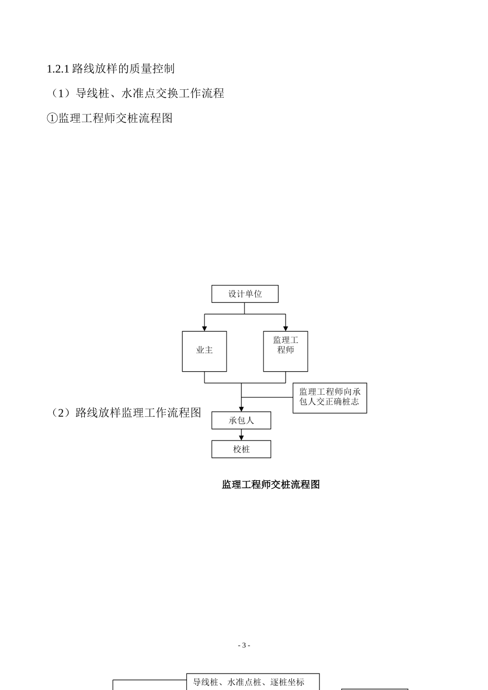 道路改造工程监理实施细则-盘古--监理实施细则-文库_第3页