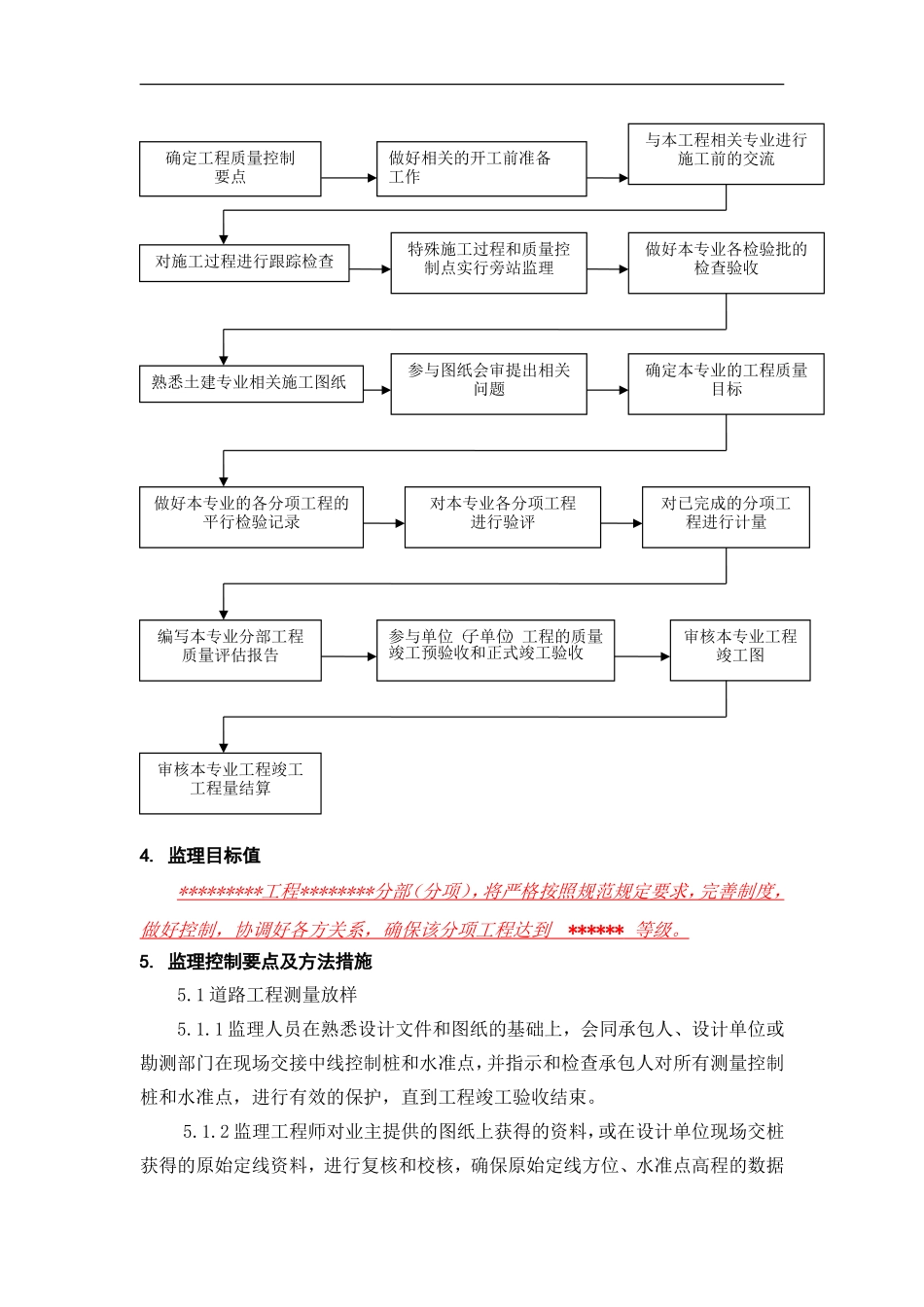 道路工程监理实施细则资料--监理实施细则_第3页