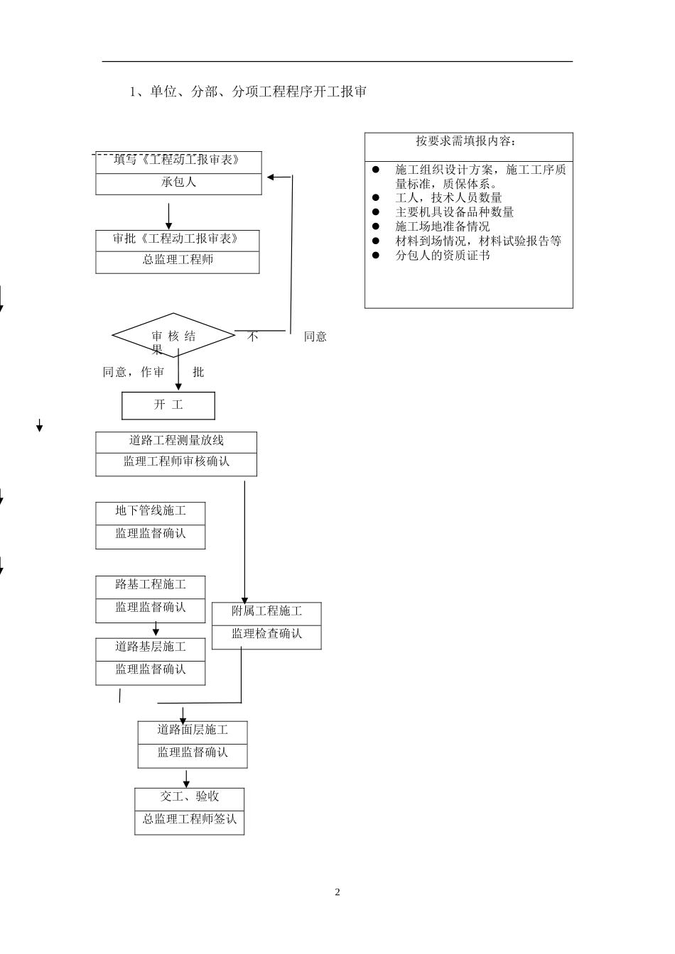 道路工程监理实施细则m7-文库--监理实施细则_第3页