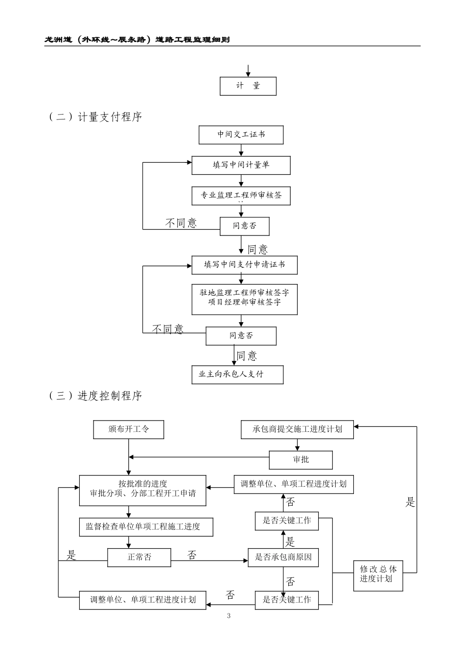 道路工程监理细则-文库--监理实施细则_第3页