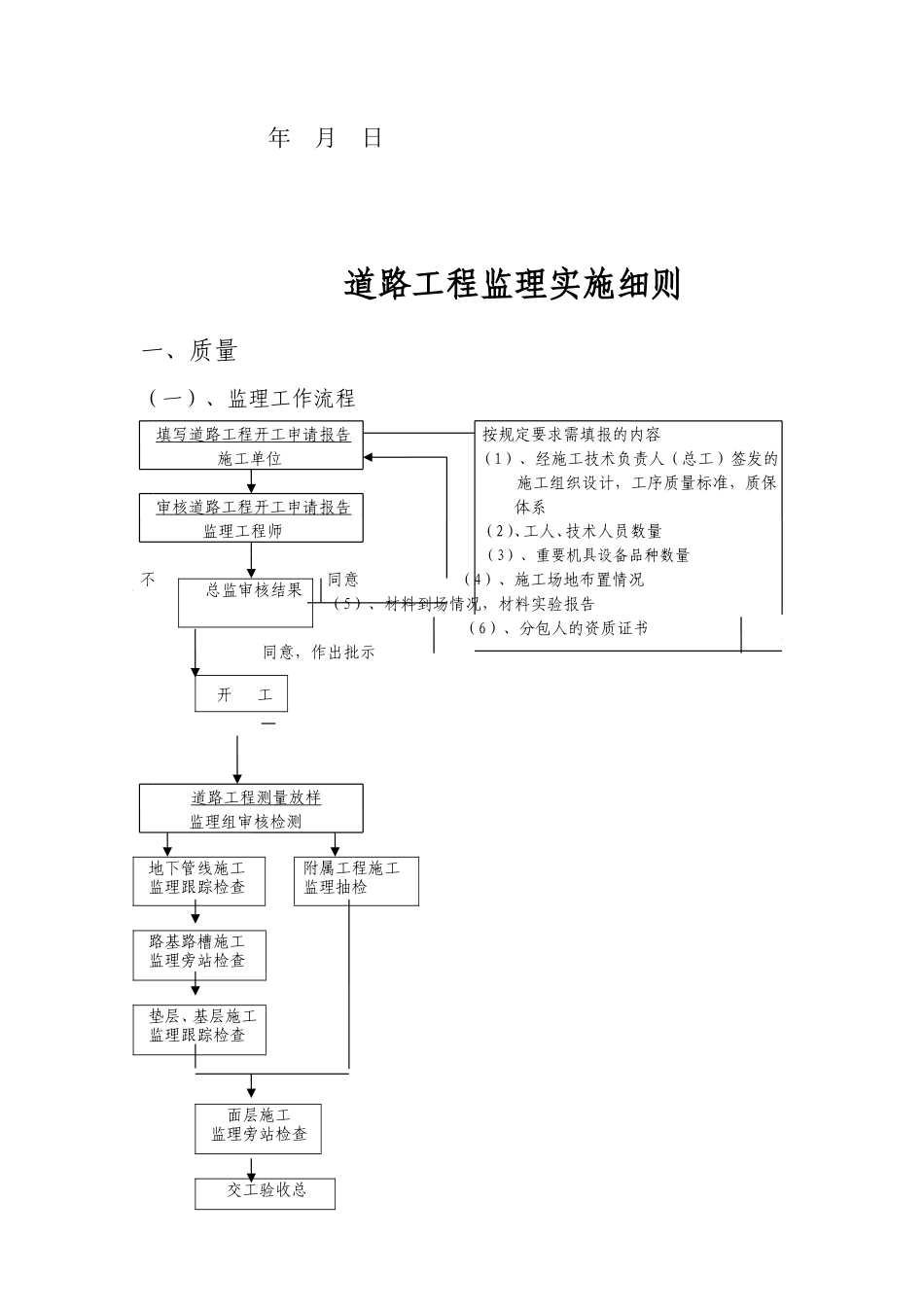 道路工程施工监理实施细则-文库--监理实施细则_第2页