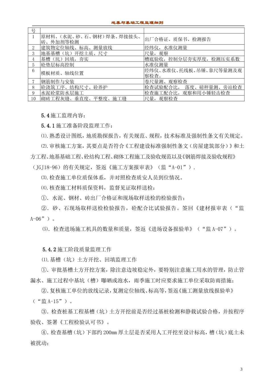 地基与基础工程监理实施细则-文库--监理实施细则_第3页