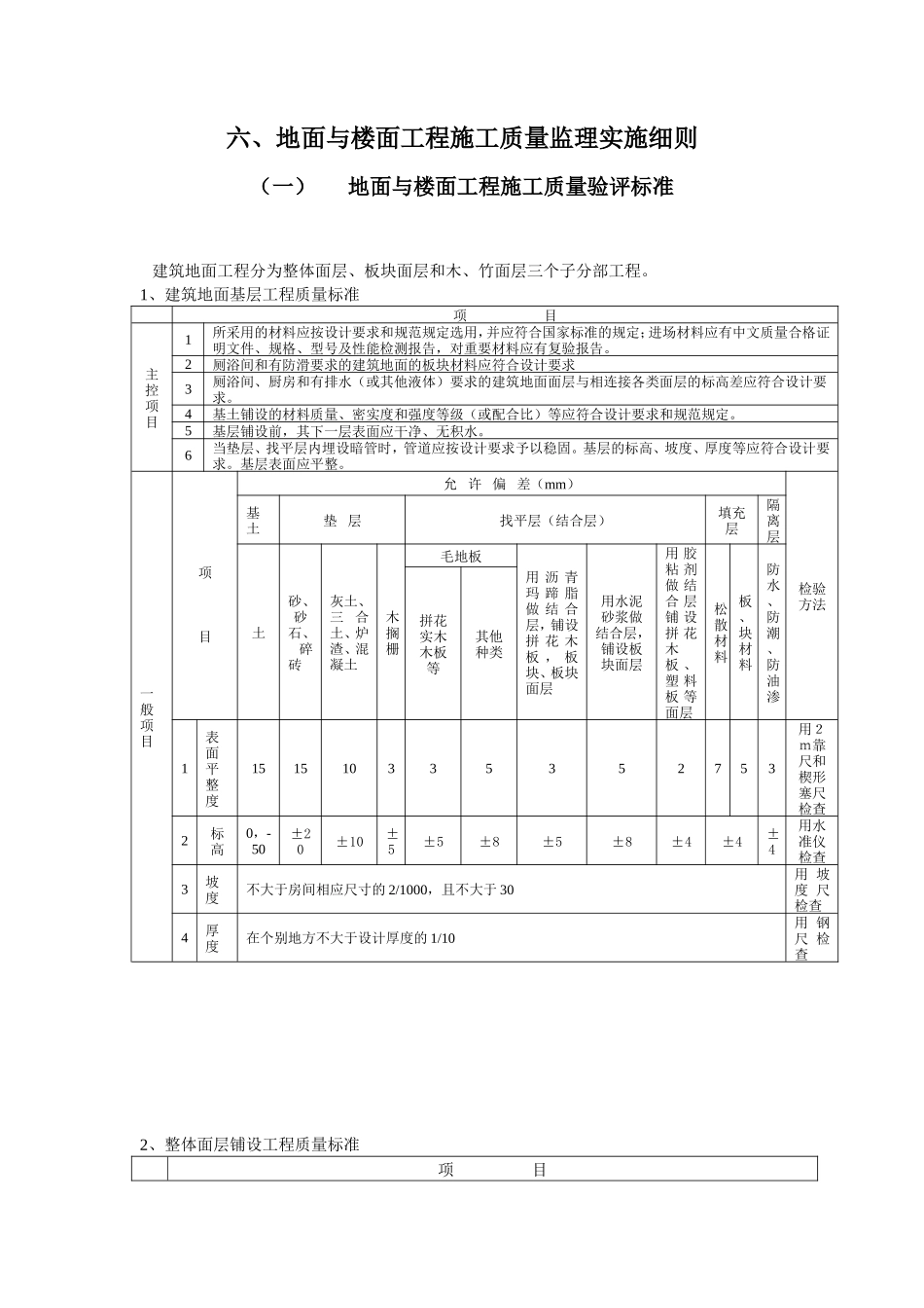 地面与楼面工程施工质量监理实施细则-文库--监理实施细则_第1页