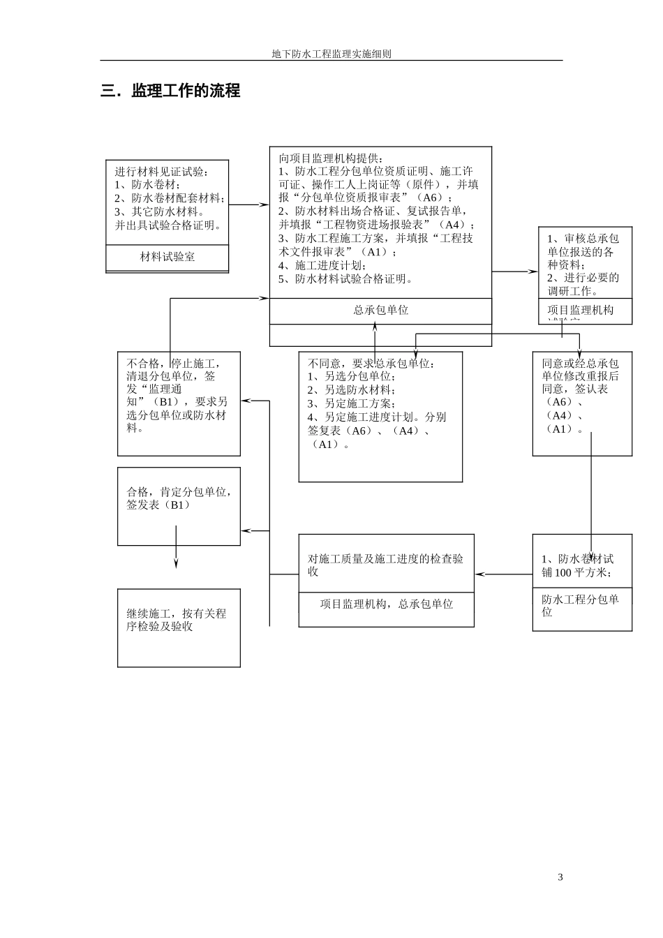 地下防水工程监理实施细则-文库--监理实施细则-盘古_第3页