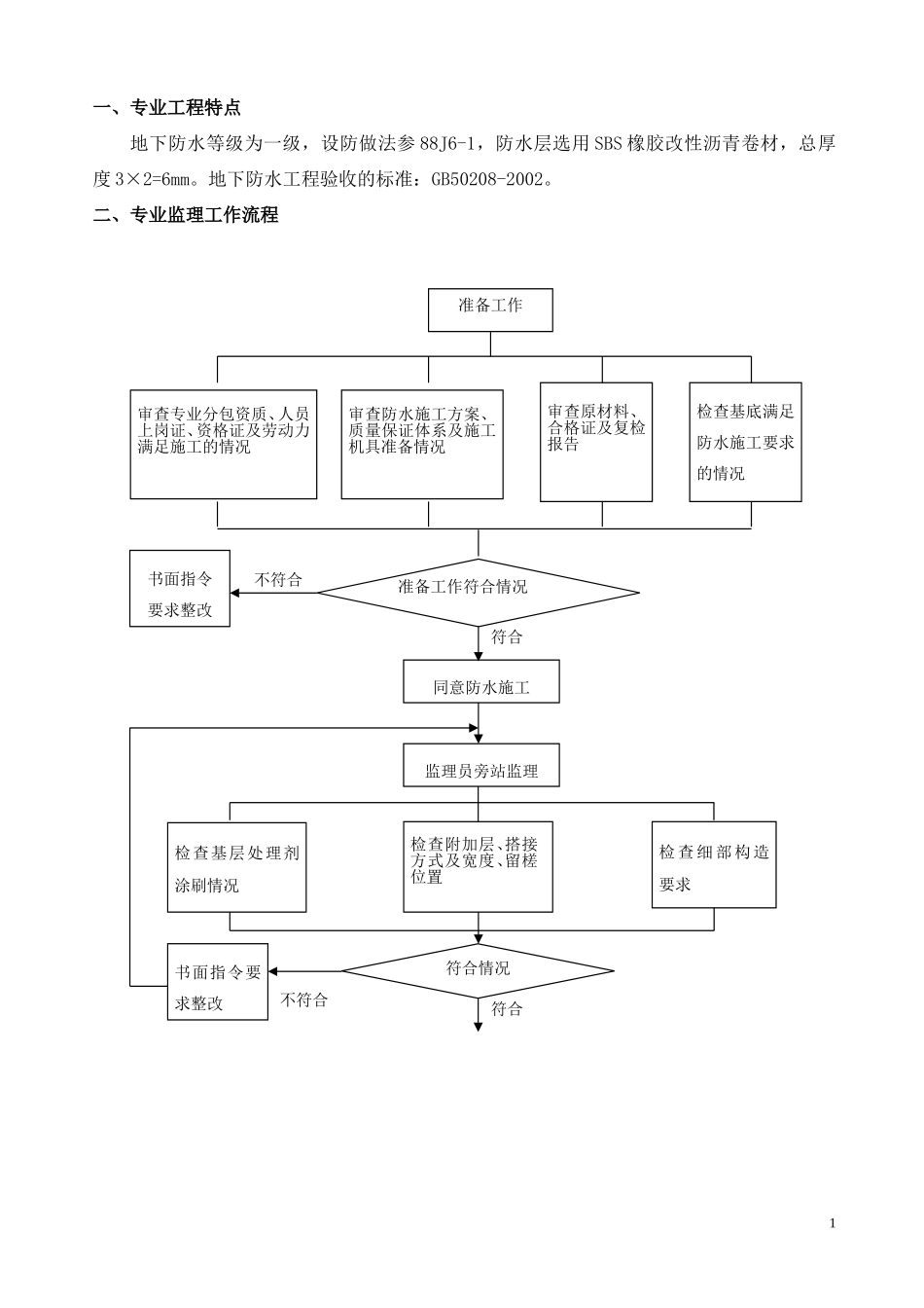 地下防水工程监理实施细则-文库--监理实施细则_第2页