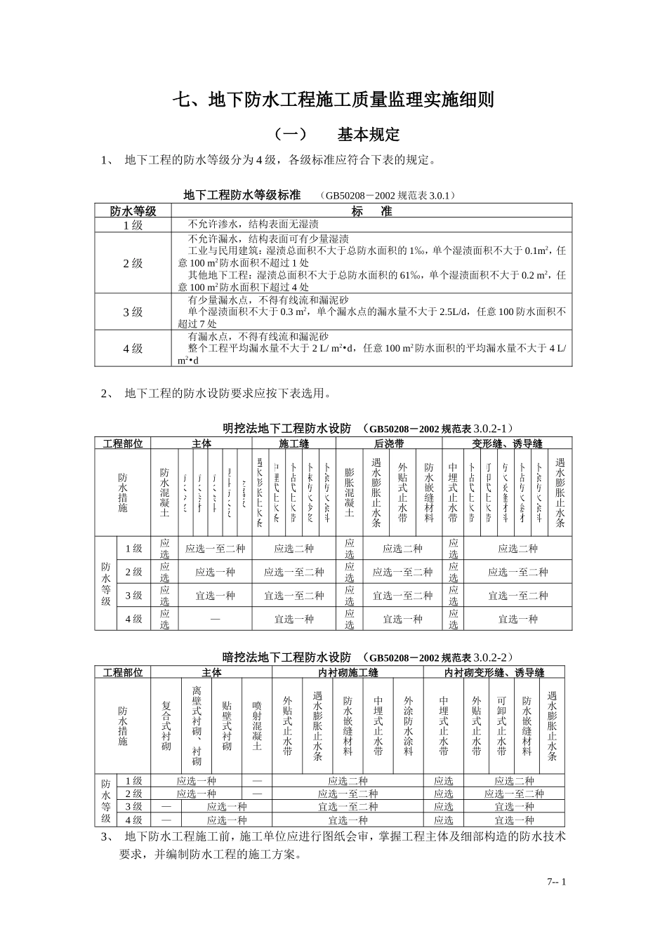 地下防水工程施工质量监理实施细则-文库--监理实施细则_第1页