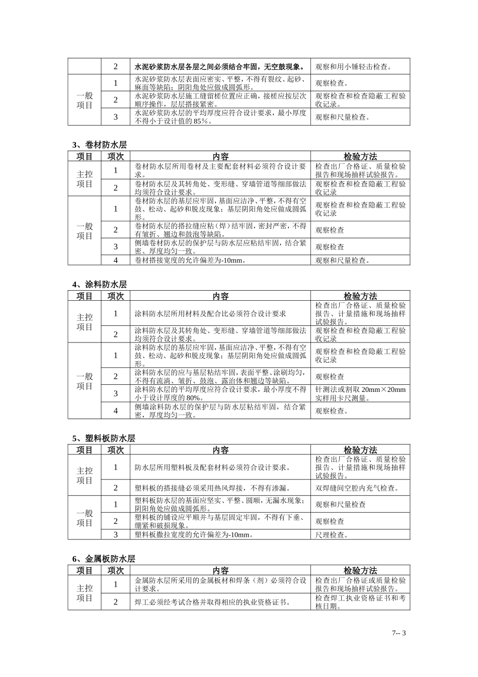 地下防水工程施工质量监理实施细则-文库--监理实施细则_第3页