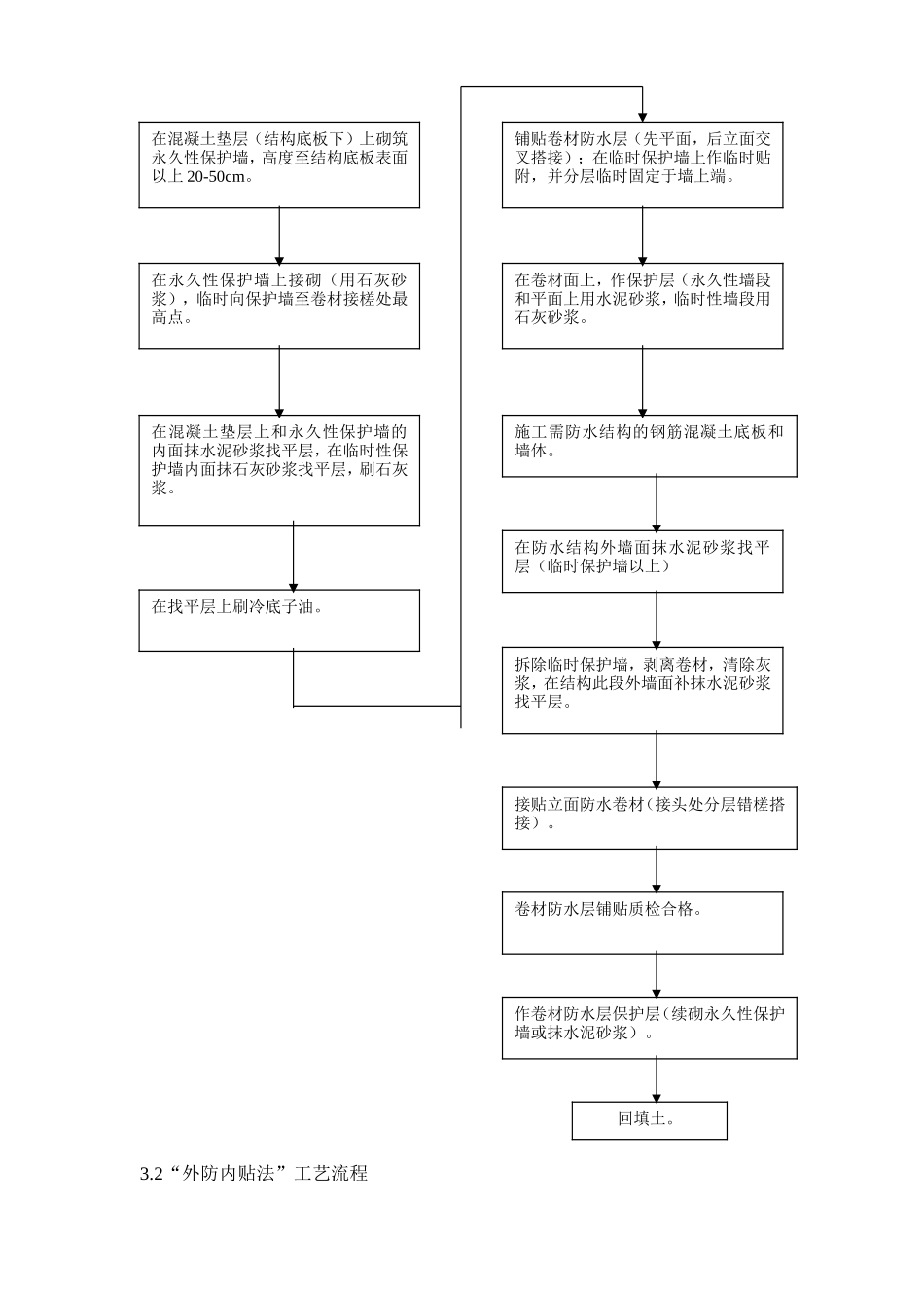 地下室防水工程施工质量监理实施细则（样本）-文库--监理实施细则_第2页