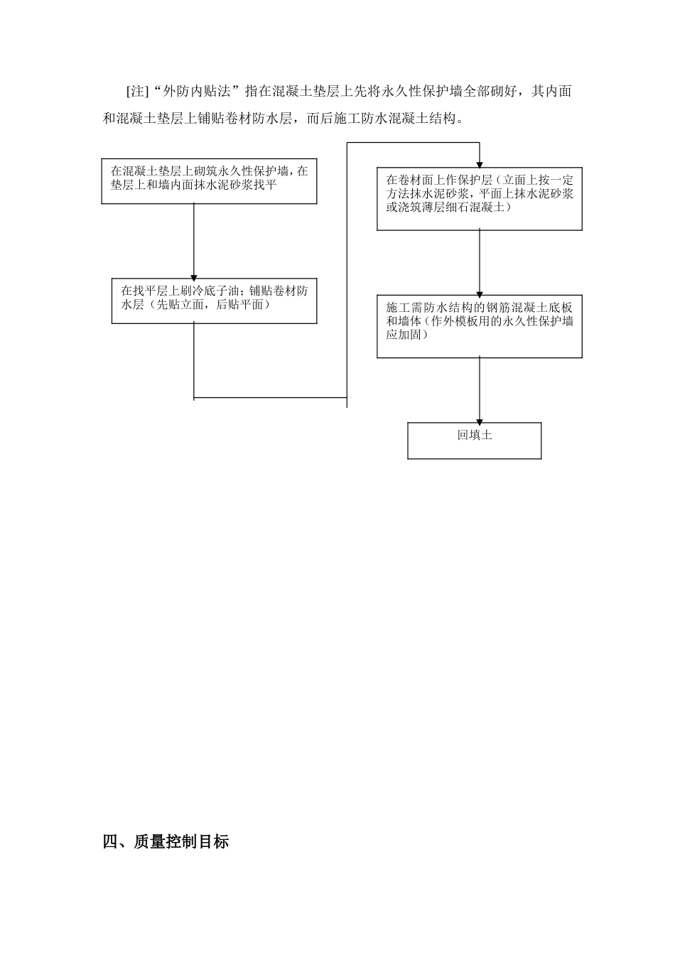 地下室防水工程施工质量监理实施细则（样本）-文库--监理实施细则_第3页