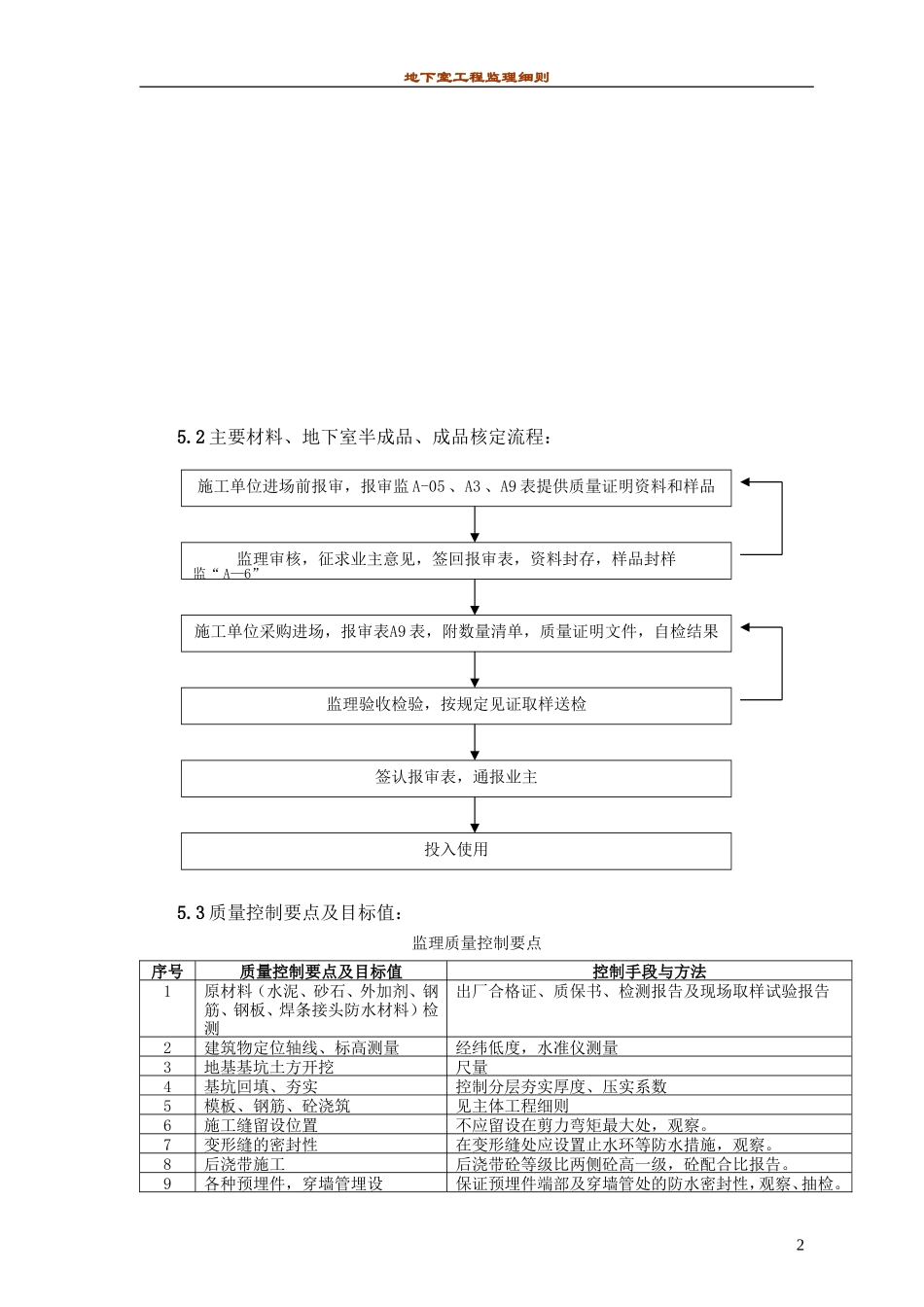 地下室工程监理细则-文库--监理实施细则_第2页