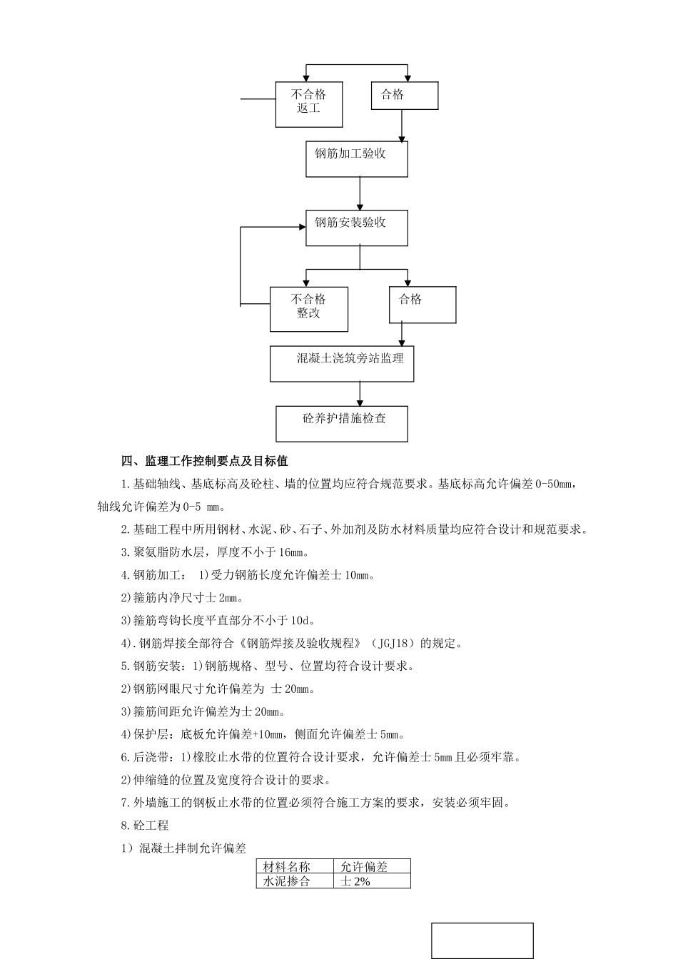地下室基础工程监理实施细则-文库--监理实施细则_第2页