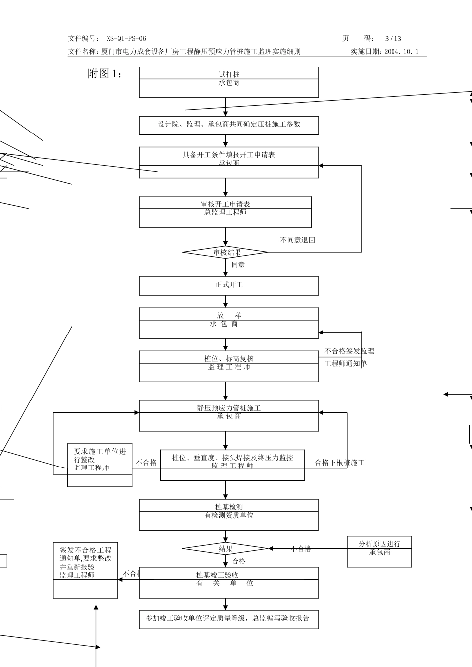 电力厂房预应力管桩工程监理细则-文库--监理实施细则_第3页