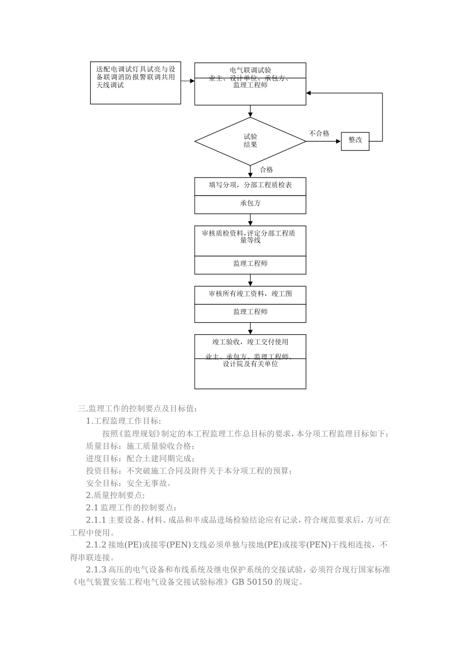 电力工程监理实施细则-文库--监理实施细则_第3页