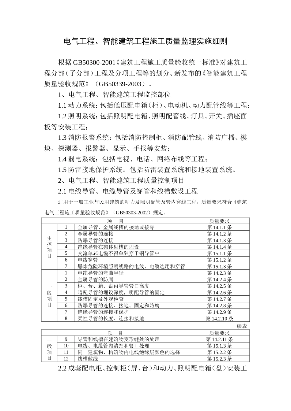 电气工程、智能建筑工程施工质量监理实施细则-盘古--监理实施细则_第1页