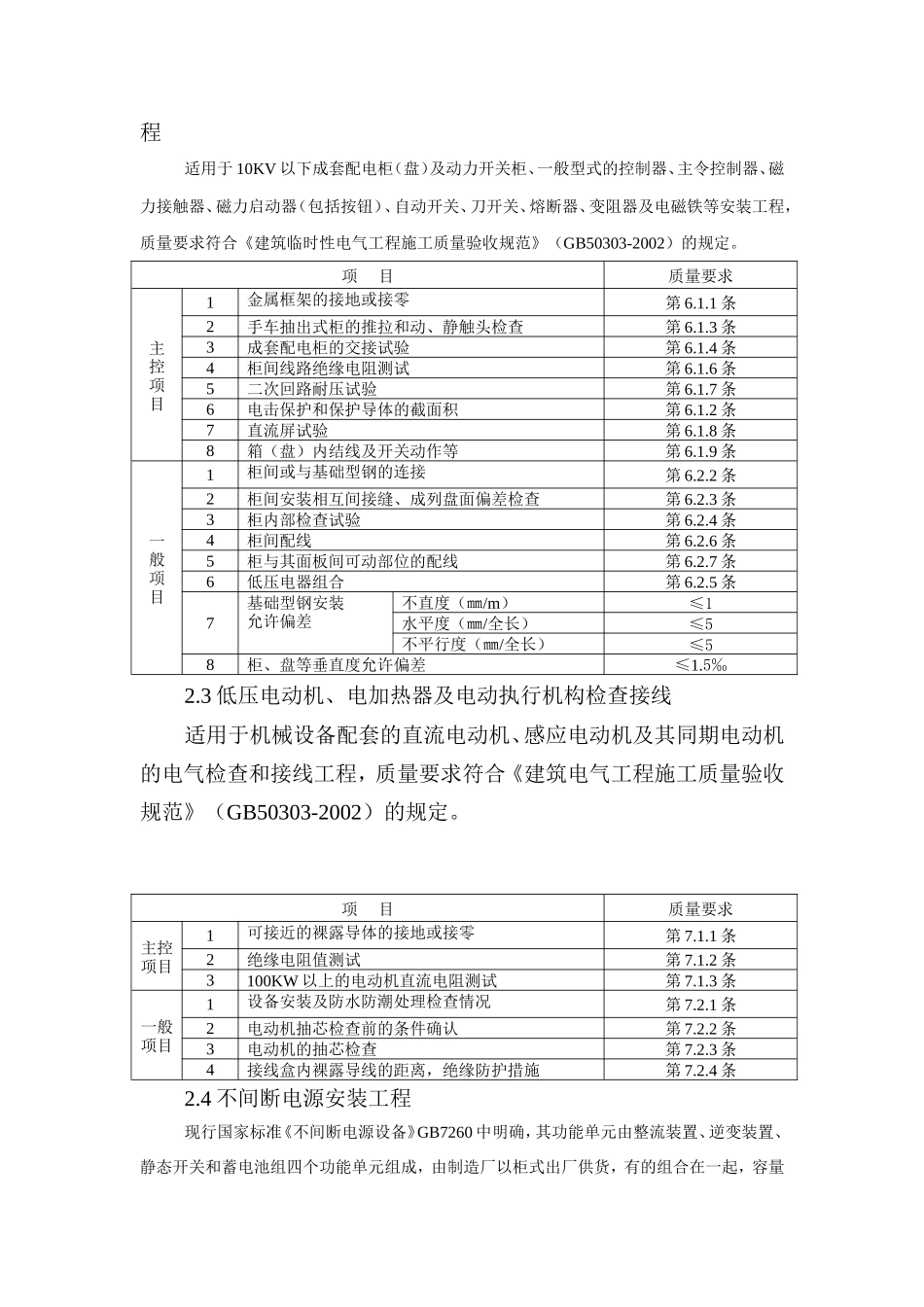 电气工程、智能建筑工程施工质量监理实施细则-盘古--监理实施细则_第2页