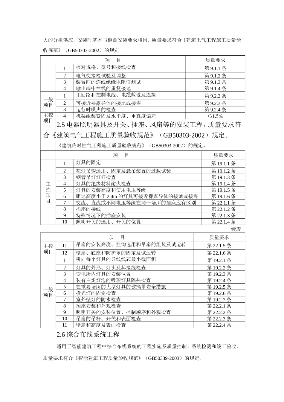 电气工程、智能建筑工程施工质量监理实施细则-盘古--监理实施细则_第3页