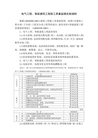 电气工程、智能建筑工程施工质量监理实施细则-盘古--监理实施细则