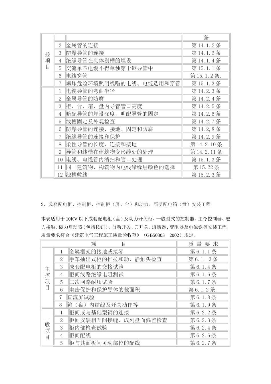 电气工程施工质量监理实施细则-文库--监理实施细则-人人_第2页