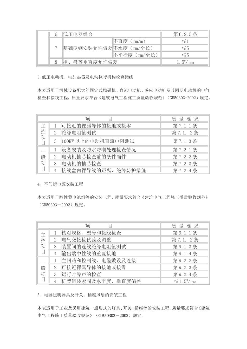 电气工程施工质量监理实施细则-文库--监理实施细则-人人_第3页