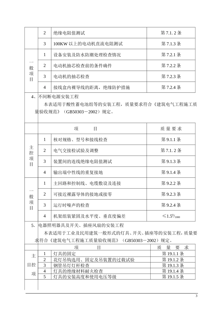 电气工程施工质量监理实施细则-文库--监理实施细则_第3页