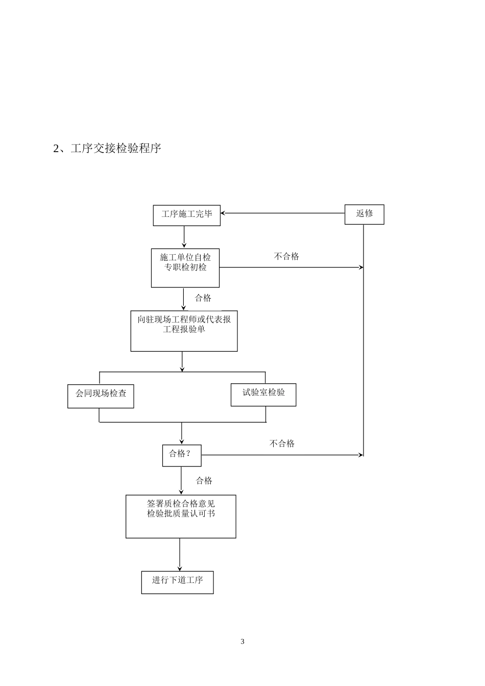 东莞市寮步镇国际汽车城钢结构工程施工监理实施细则-文库--监理实施细则_第3页