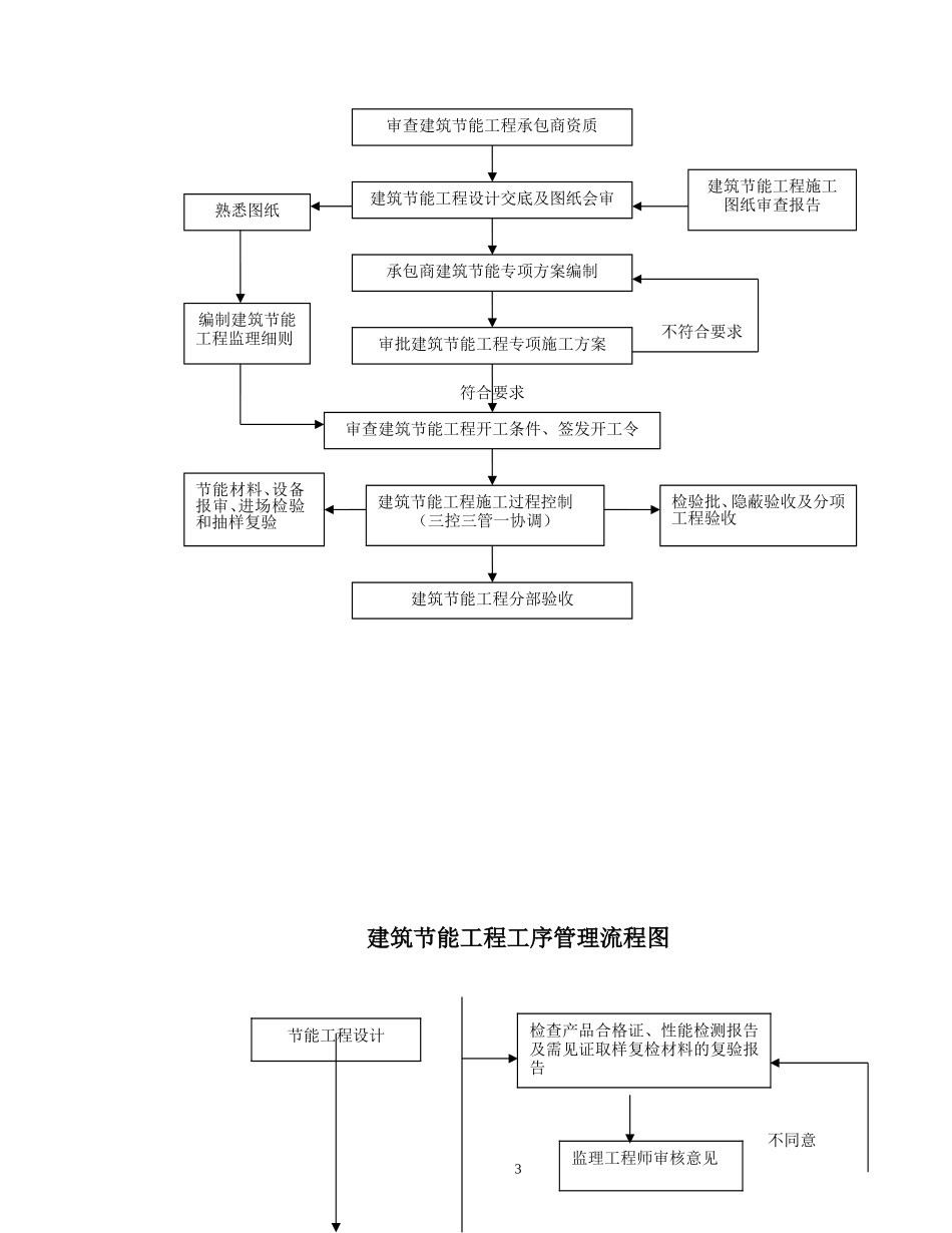 东照大厦工程节能监理实施细则-文库--监理实施细则_第3页