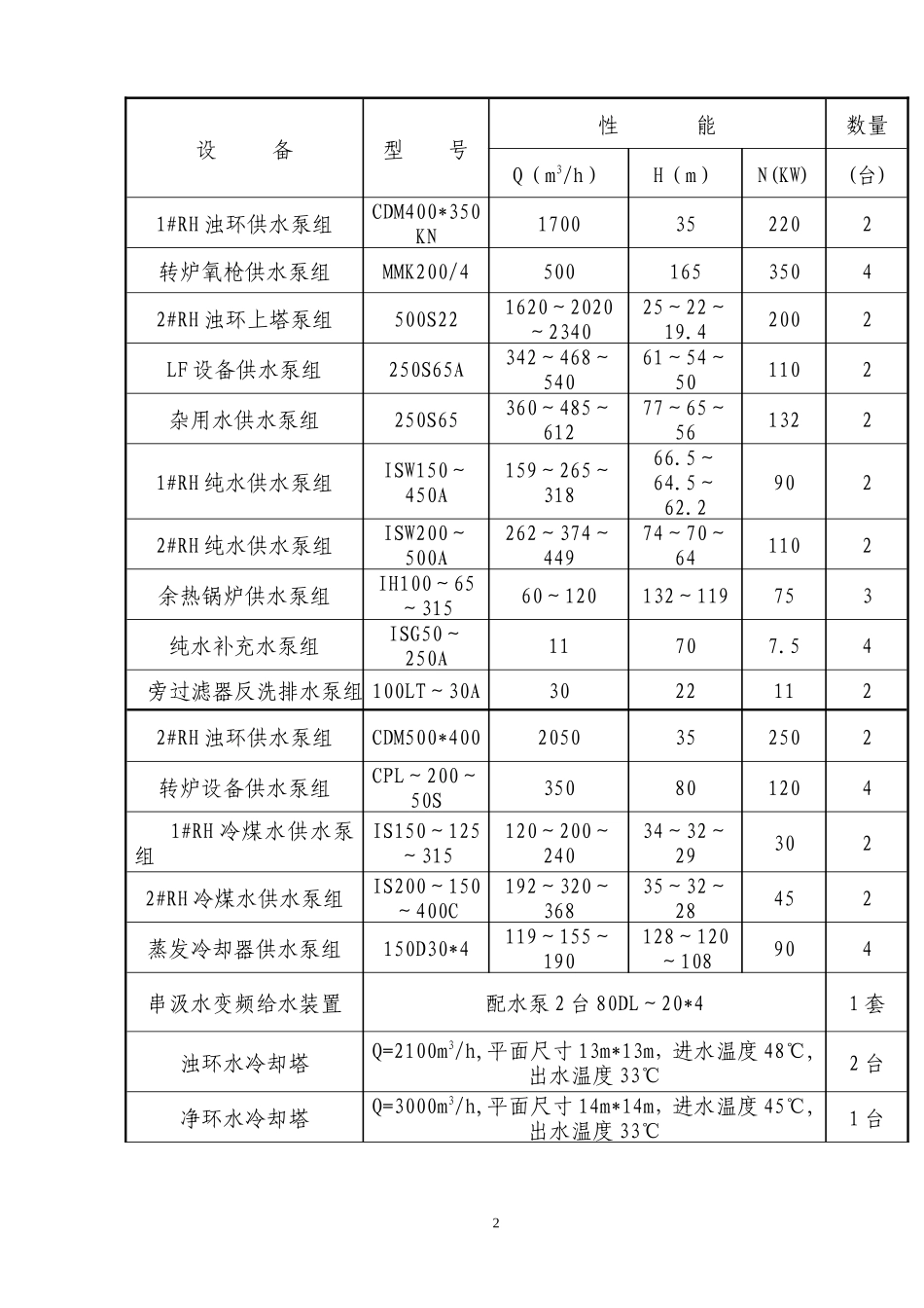 二炼钢水处理设施改造工程机械设备安装监理细则-文库--监理实施细则_第2页