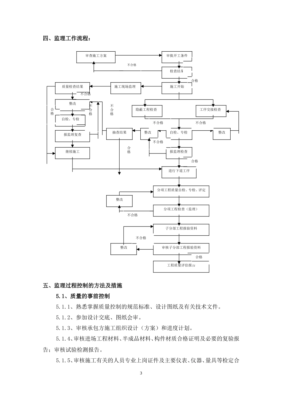 范本-给排水、消防、燃气监理实施细则-文库--监理实施细则_第3页