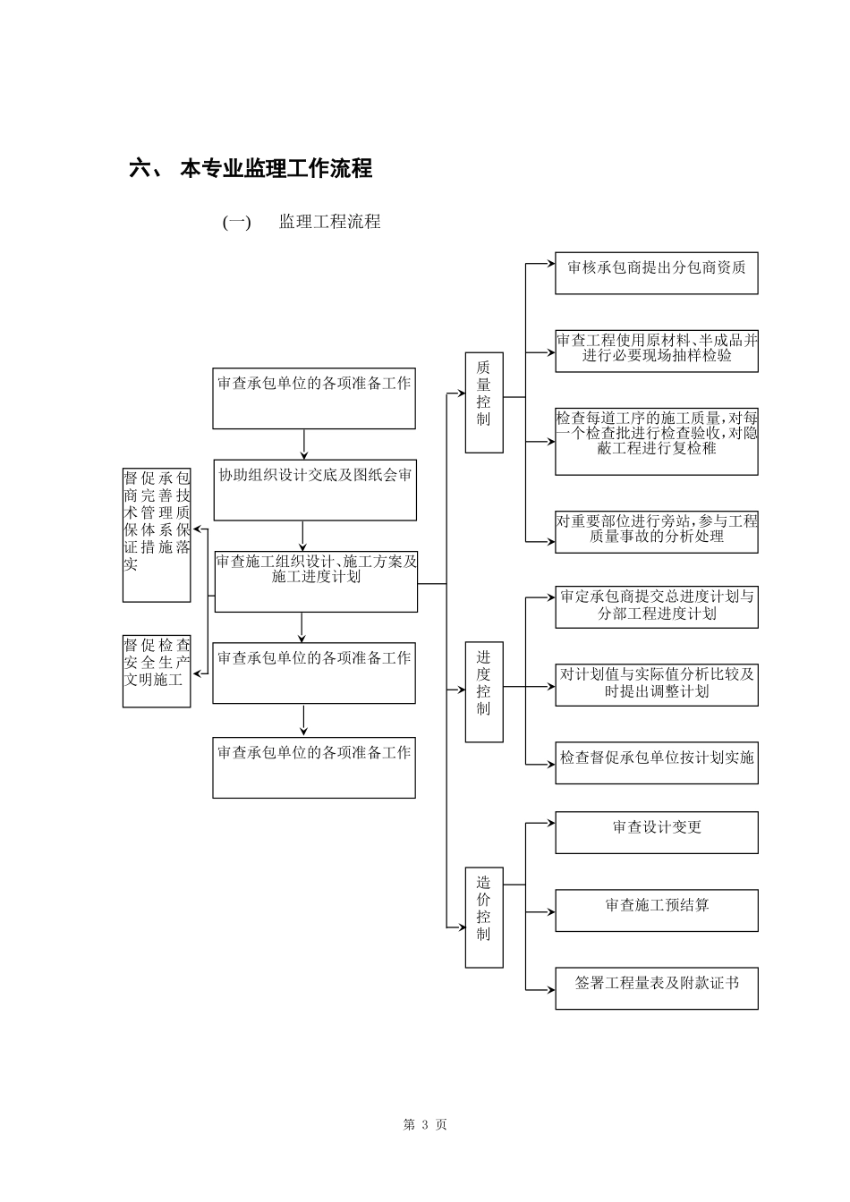 防水工程监理实施细则-盘古--监理实施细则文库_第3页
