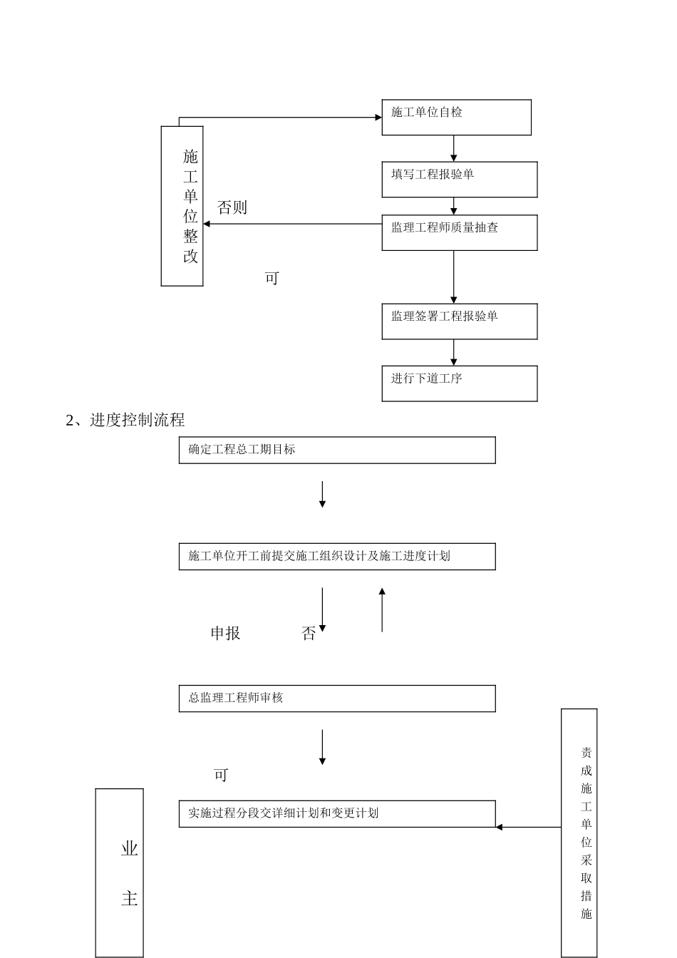 防水工程监理实施细则-盘古--监理实施细则_第3页