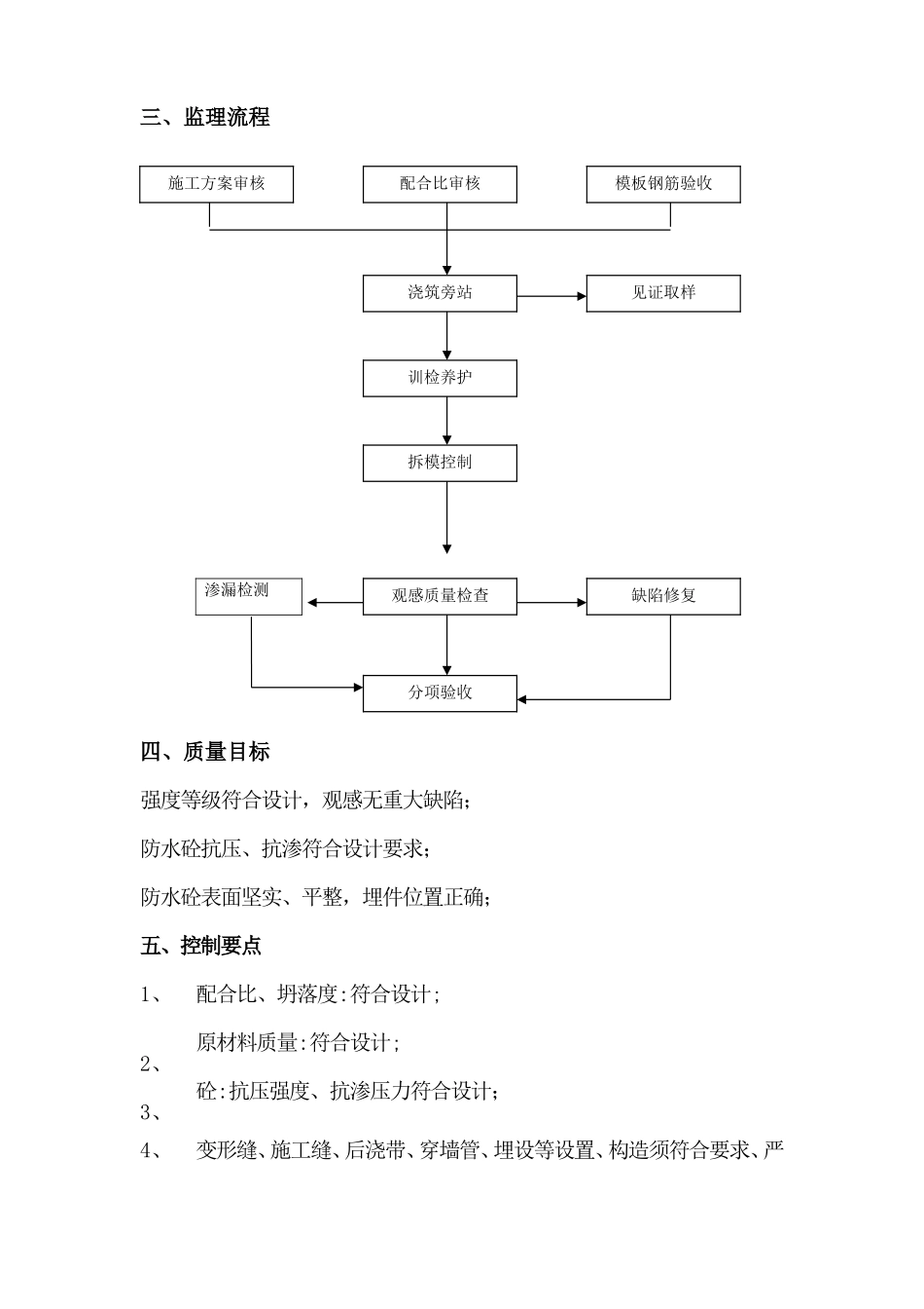 防水砼工程监理细则-文库--监理实施细则_第3页