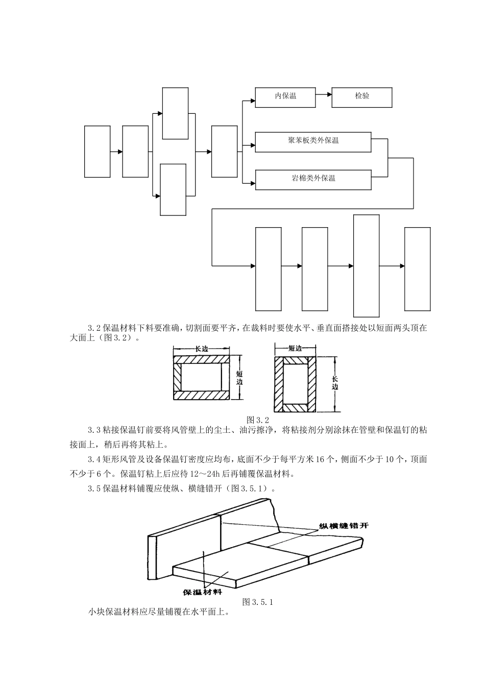 风管及部件保温监理实施细则-文库--监理实施细则_第2页
