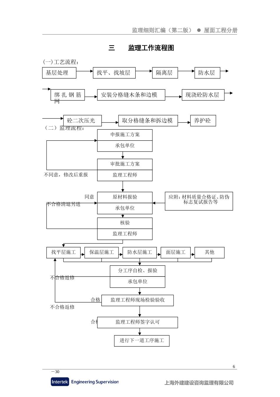 刚性防水屋面工程监理细则-文库--监理实施细则_第2页