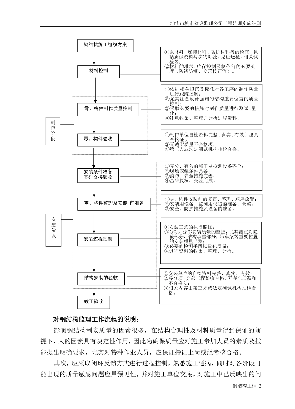 钢结构工程实施细则-文库--监理实施细则_第2页