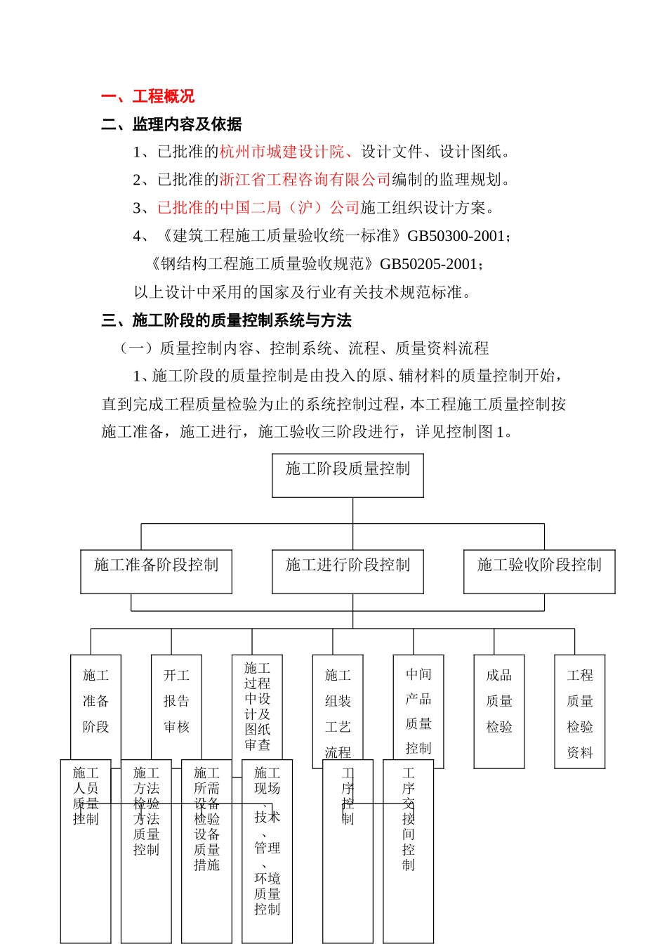 钢结构监理实施细则-文库--监理实施细则-盘古_第1页