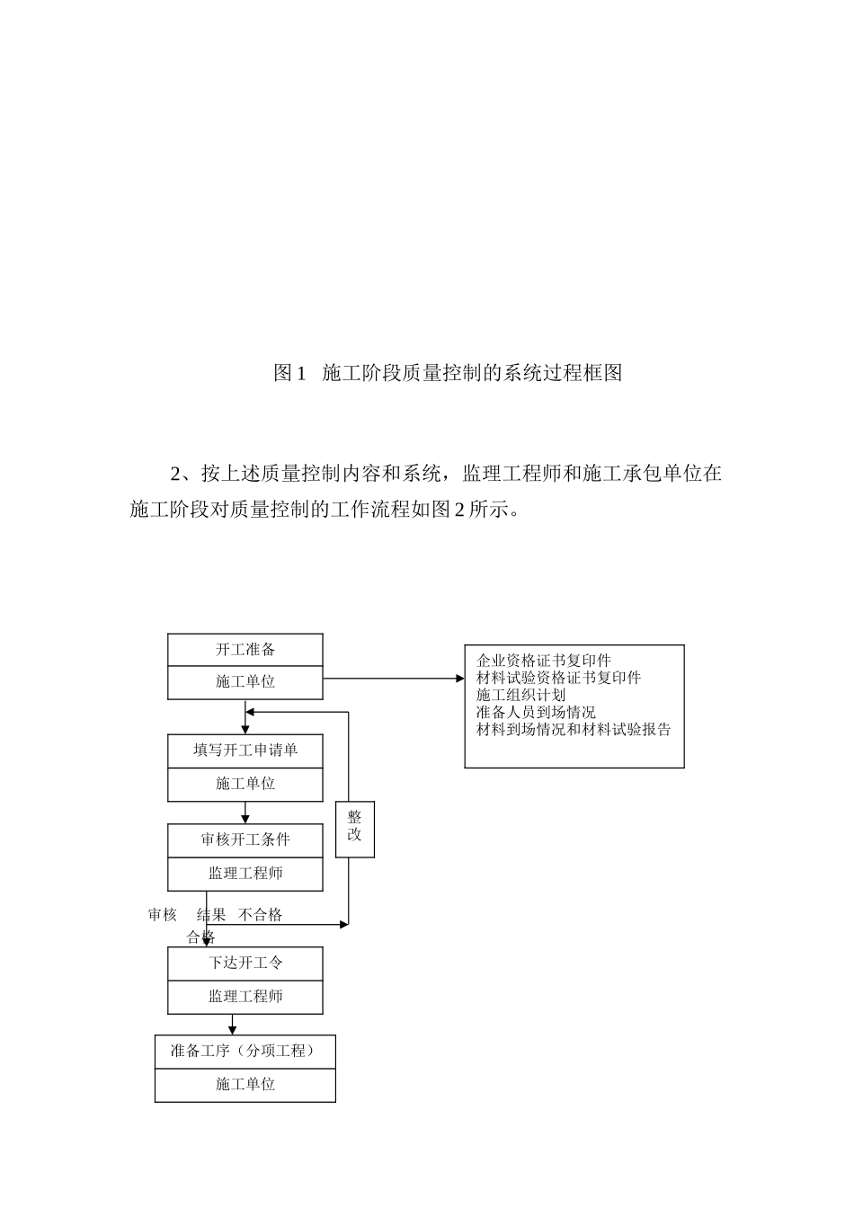 钢结构监理实施细则-文库--监理实施细则-盘古_第2页