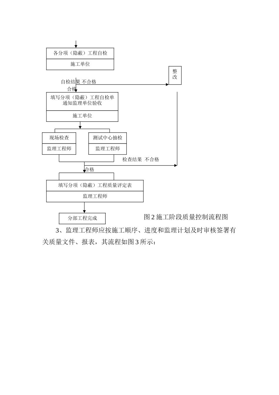 钢结构监理实施细则-文库--监理实施细则-盘古_第3页