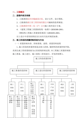 钢结构监理实施细则-文库--监理实施细则-盘古