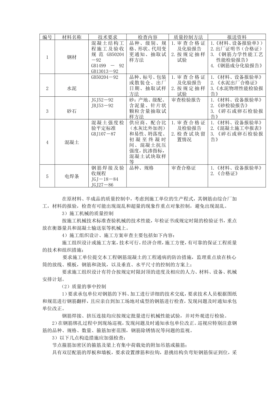 钢筋混凝土工程监理细则-文库--监理实施细则_第2页