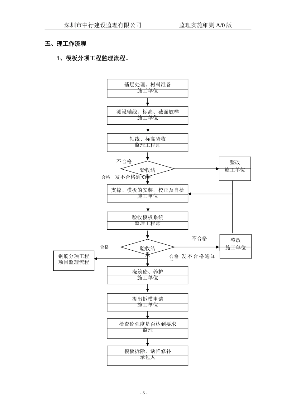 钢筋混凝土工程质量监理实施细则-文库--监理实施细则_第3页