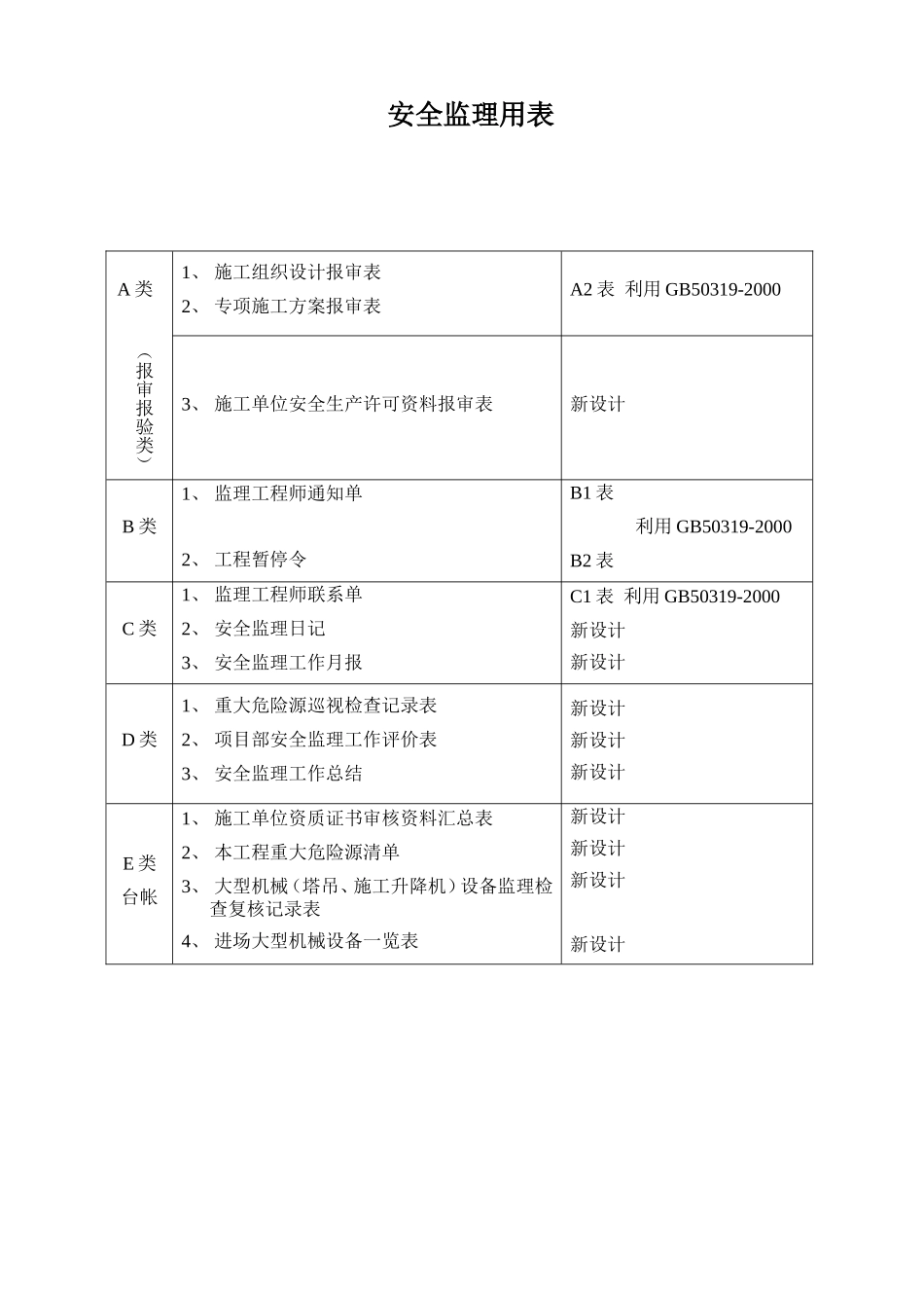 安全监理用表-文库-监理表格_第1页