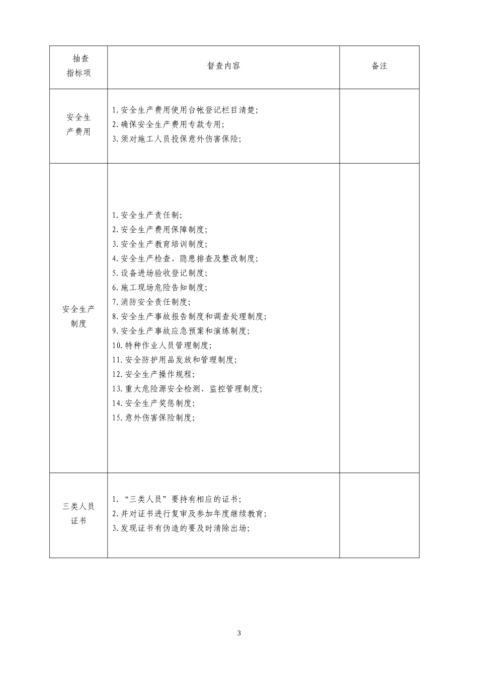 安全生产现场监督检查内容表格版-文库-监理表格_第3页