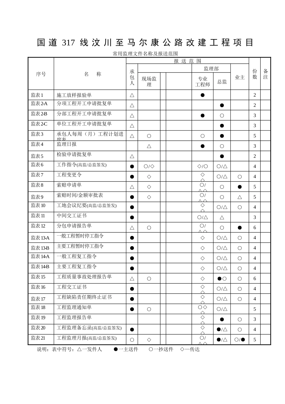 第二章_公路工程(全套完整内业资料表格)_施工用表格-文库-监理表格_第2页