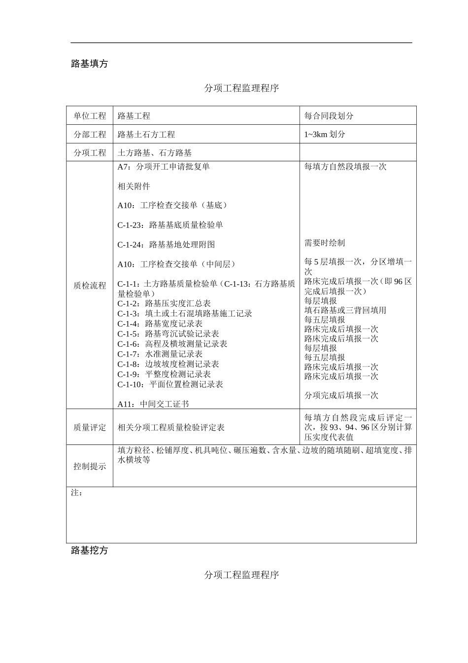 分项工程监理程序使用说明-文库-监理表格_第2页