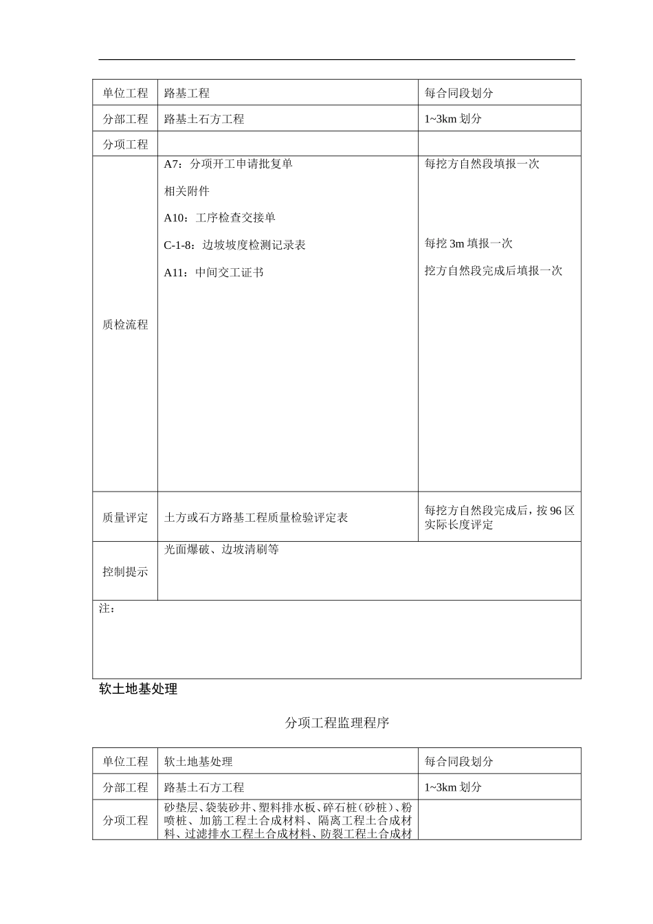 分项工程监理程序使用说明-文库-监理表格_第3页